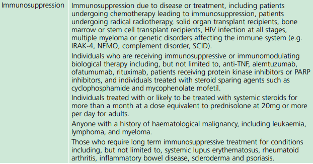 immunosuppressed